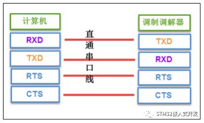 端口