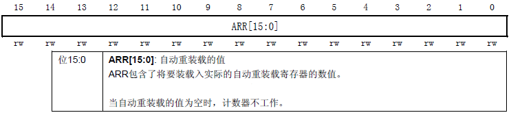 CKS32F4xx系列产品<b class='flag-5'>Timer</b>的基本使用方法-定时器<b class='flag-5'>脉冲</b>计数