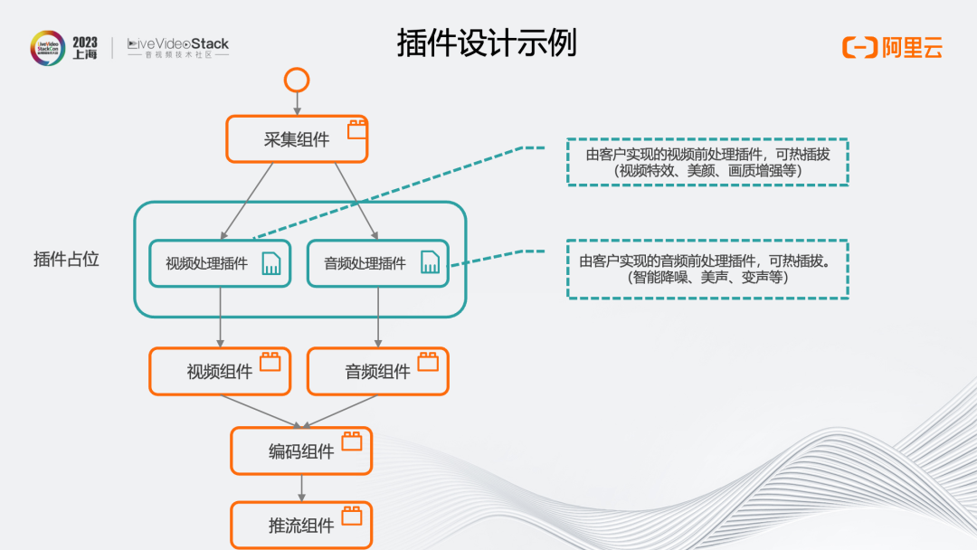 数字化