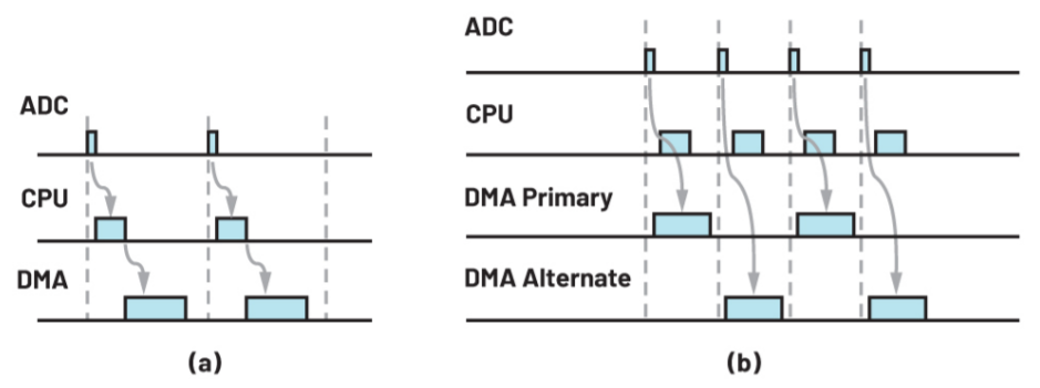 SPI