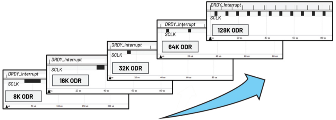 SPI