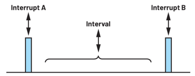 SPI