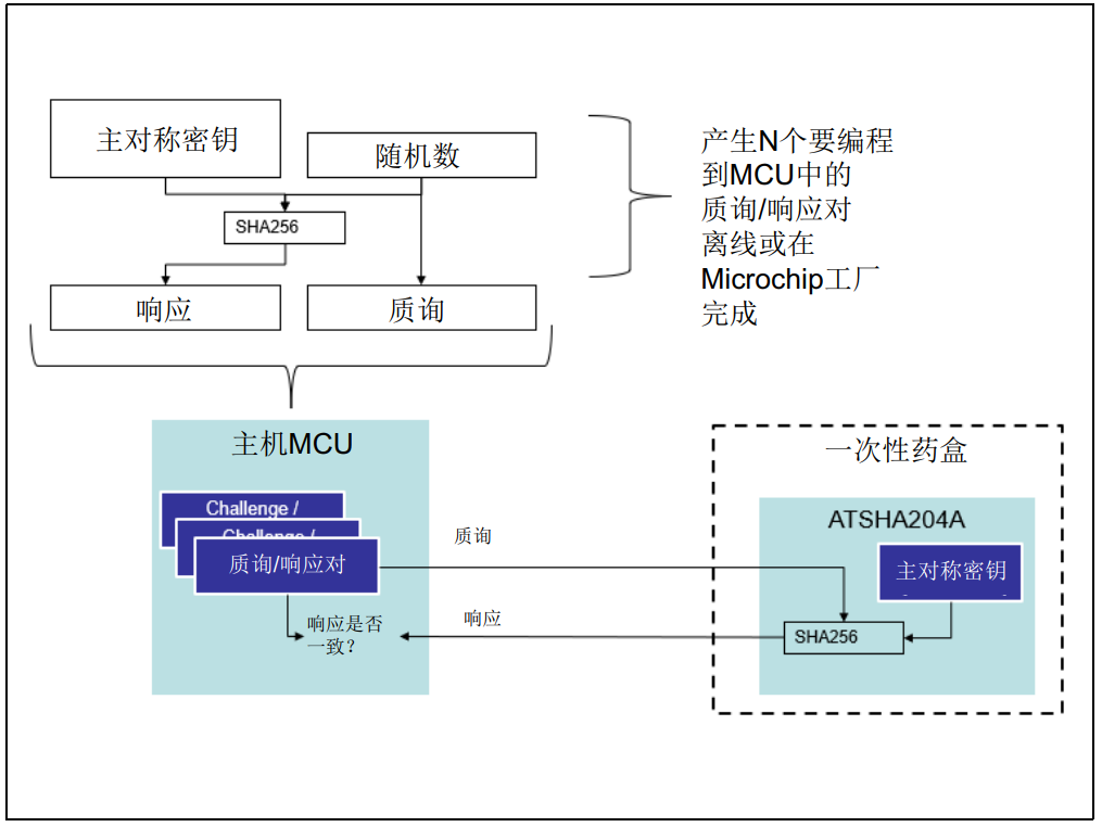 EEPROM