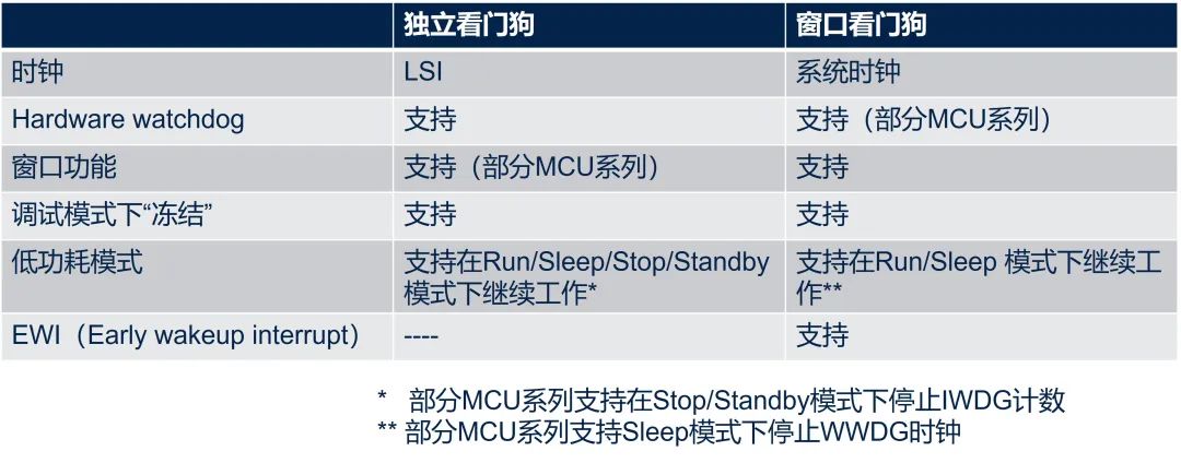 STM32