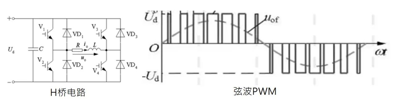 储能电源