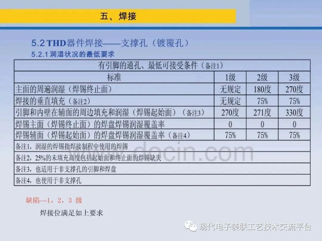 印制电路板