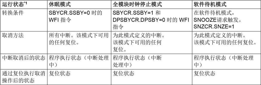 控制单元