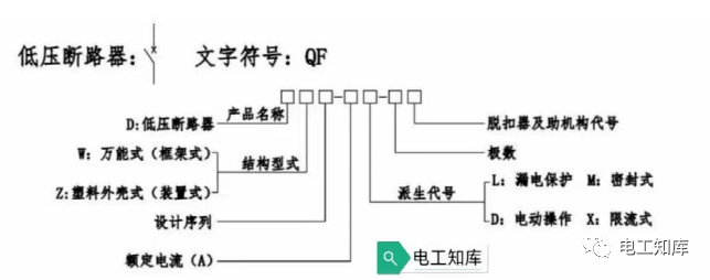 低压<b class='flag-5'>断路器</b>的型号及含义