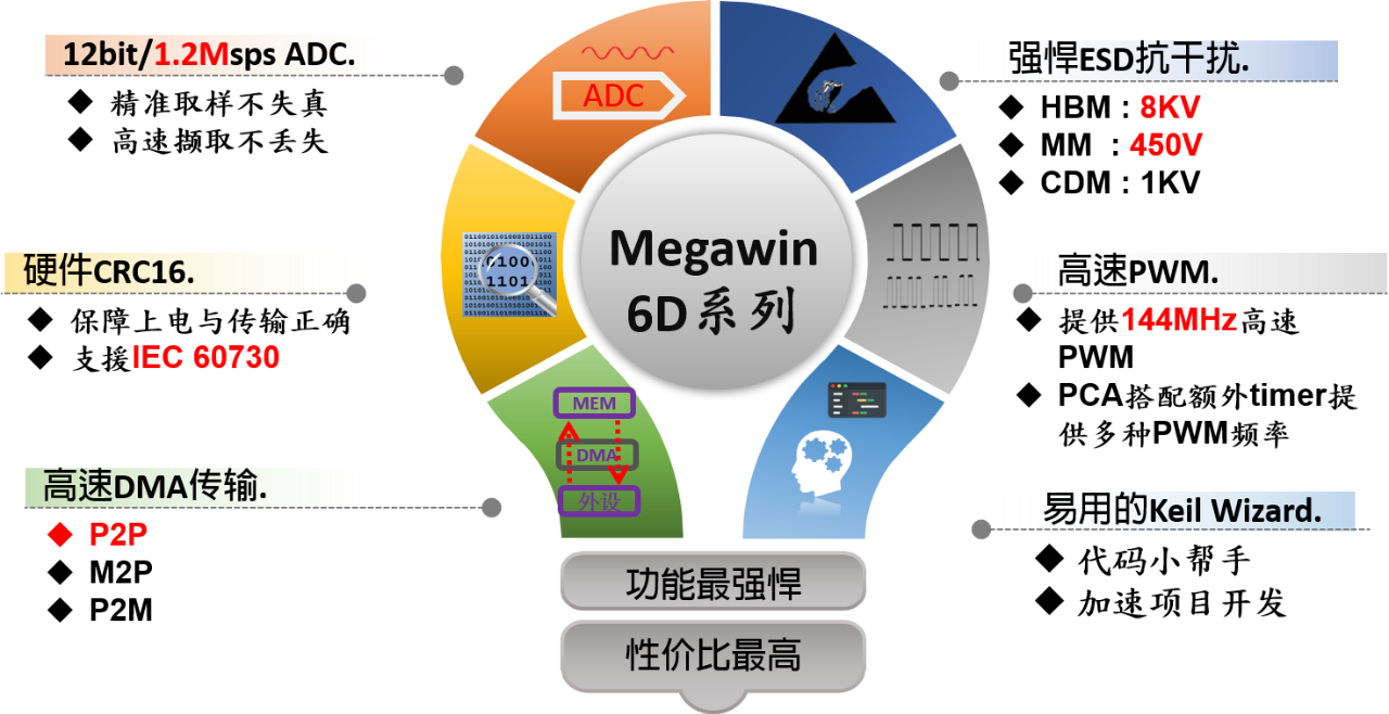 笙泉<b class='flag-5'>MCU</b>在<b class='flag-5'>工控</b>方面的应用