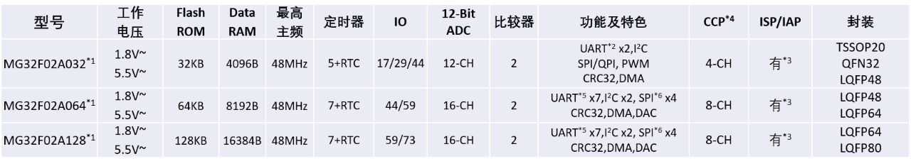 电池管理系统