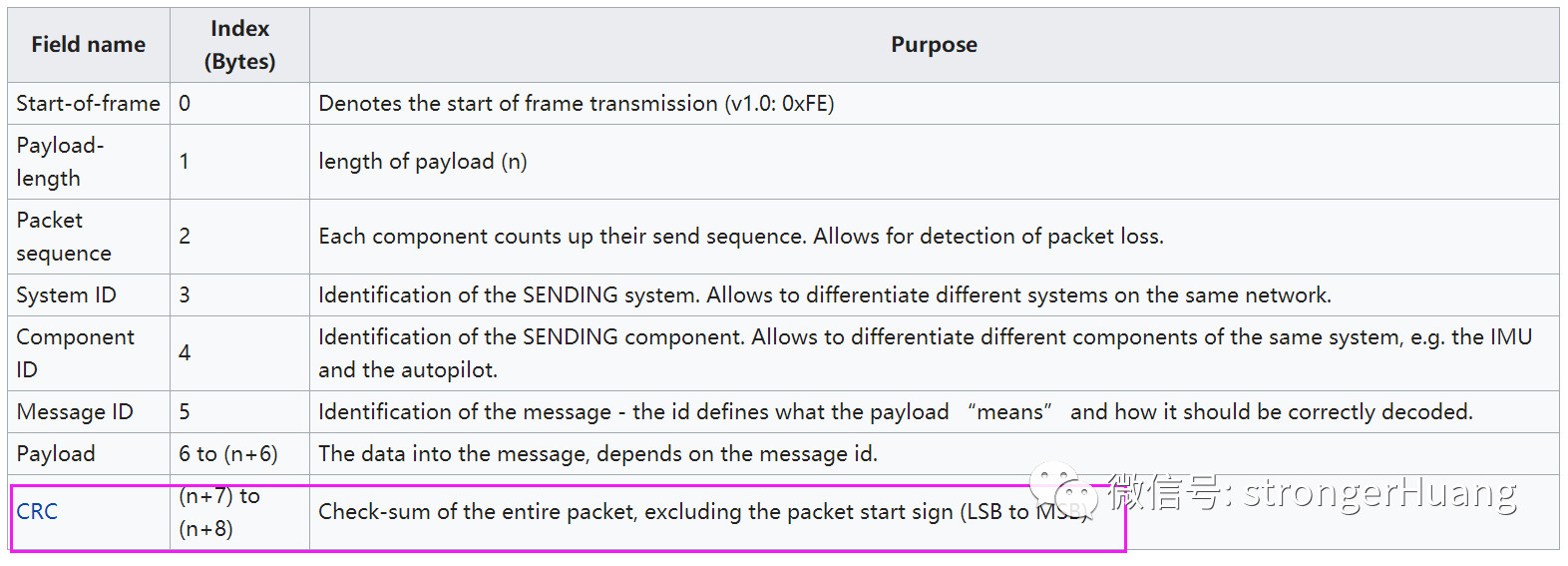 STM32