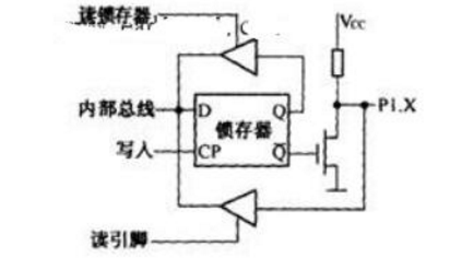 为什么<b class='flag-5'>单片机</b>的I/O口<b class='flag-5'>需要</b>驱动？