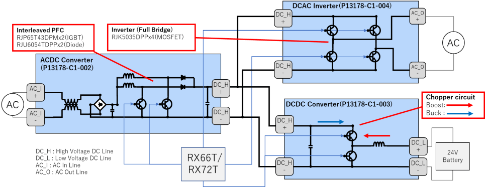 使用RX单片机实现数字电源<b class='flag-5'>控制</b>的<b class='flag-5'>示例</b>