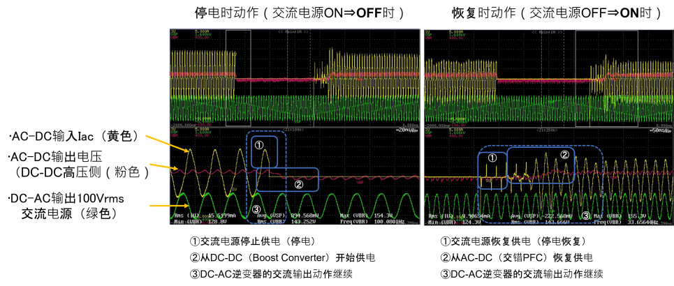 数字电源