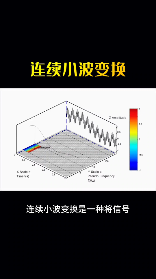 连续小波变换