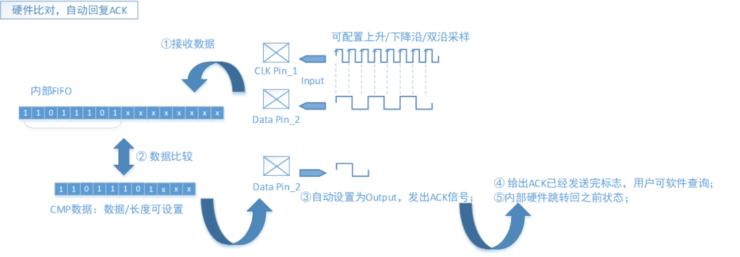 测试