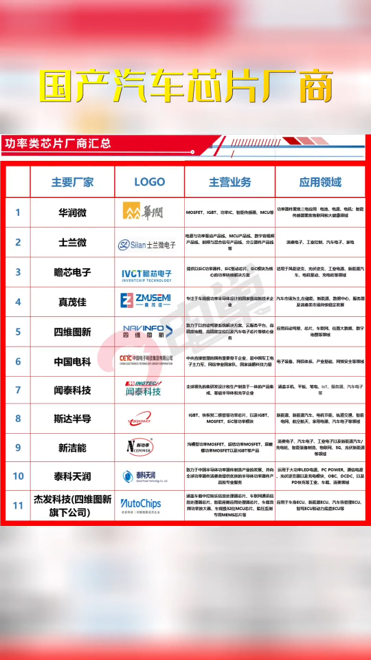 汽车产业驶入快车道，国产车规级芯片崛起