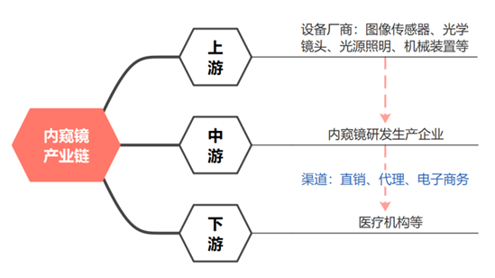 光学成像