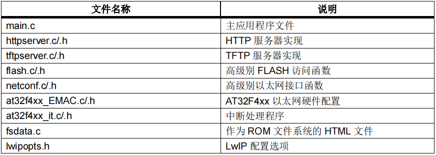 通信接口