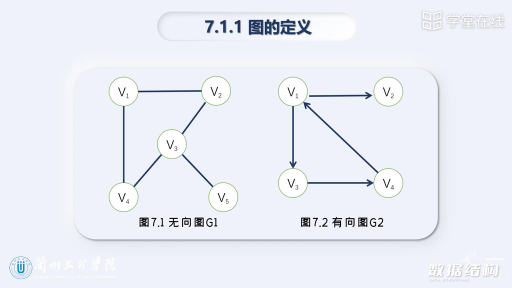  图的基本概念(2)#数据结构 