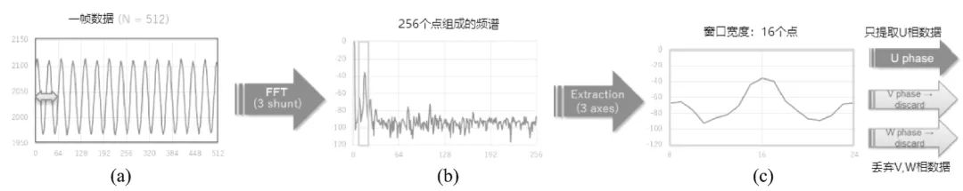 嵌入式系统