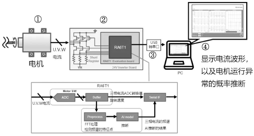 嵌入式系统