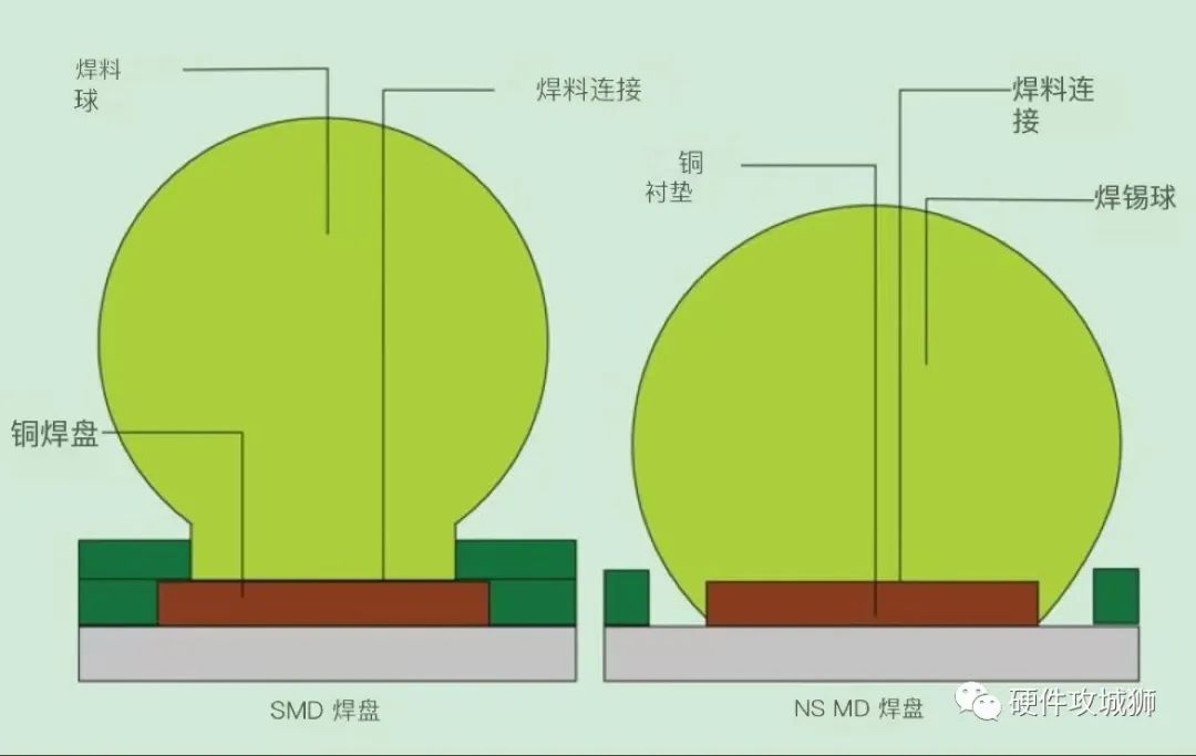 pcb