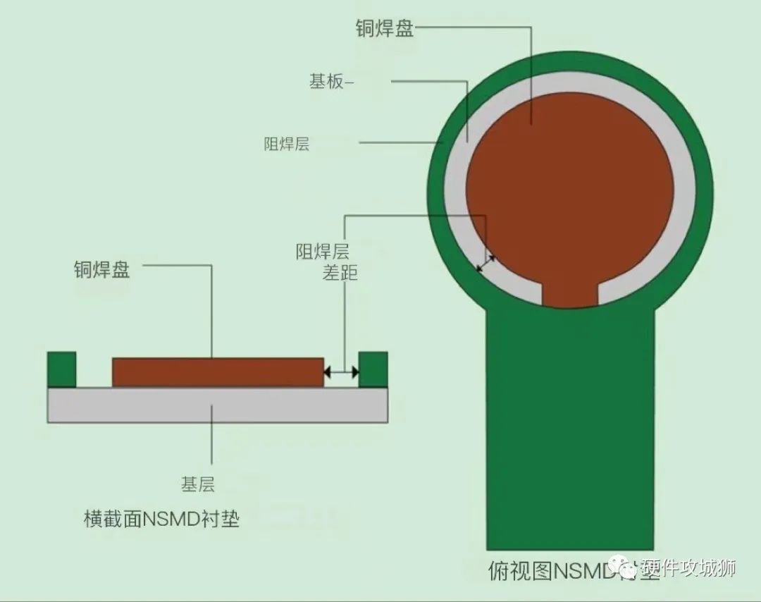 pcb