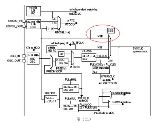 STM32