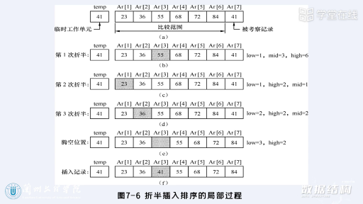  插入排序(2)#数据结构 