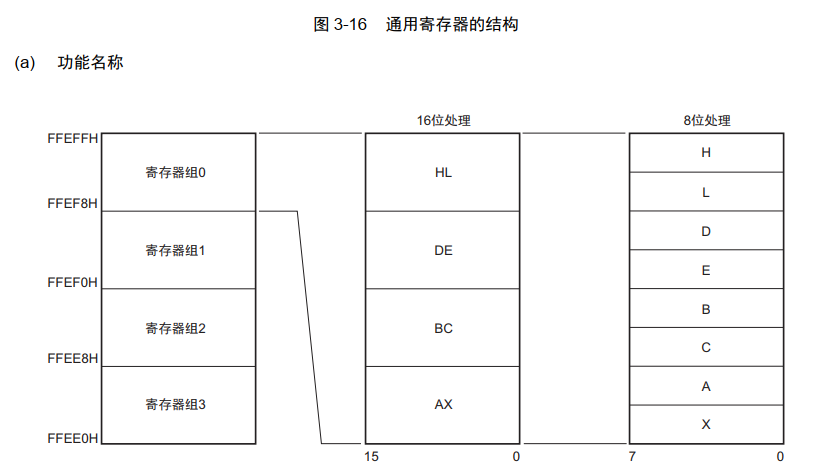 函数