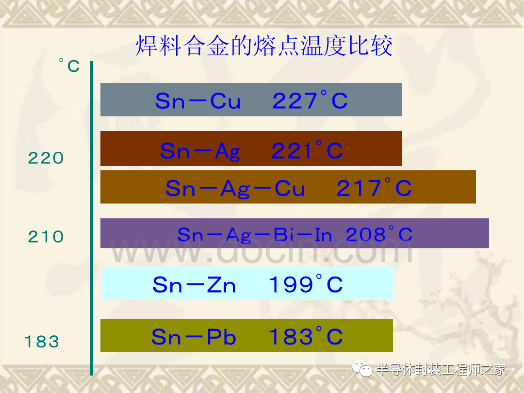 焊接技术