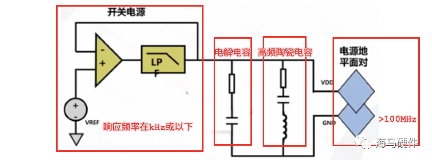 接口