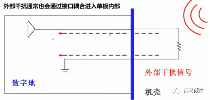 接口