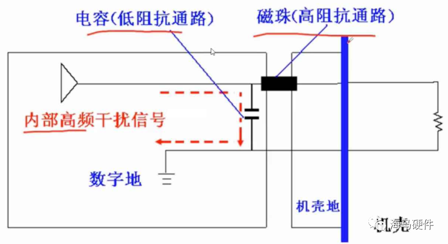 接口