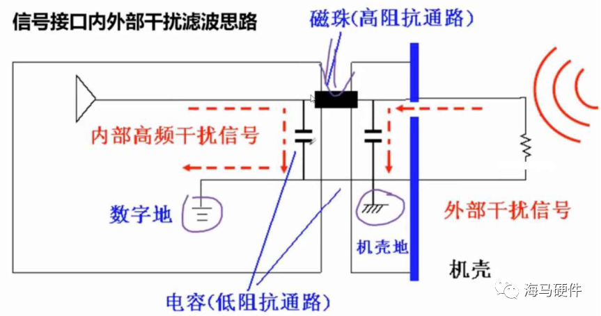 接口