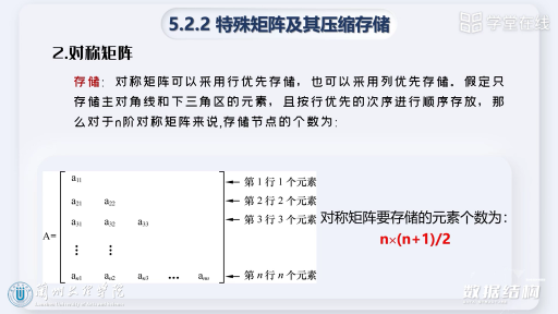  特殊矩阵及其压缩存储(2)#数据结构 