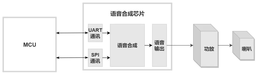 遥控器