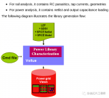 Cadence<b class='flag-5'>功耗</b><b class='flag-5'>分析</b>步骤