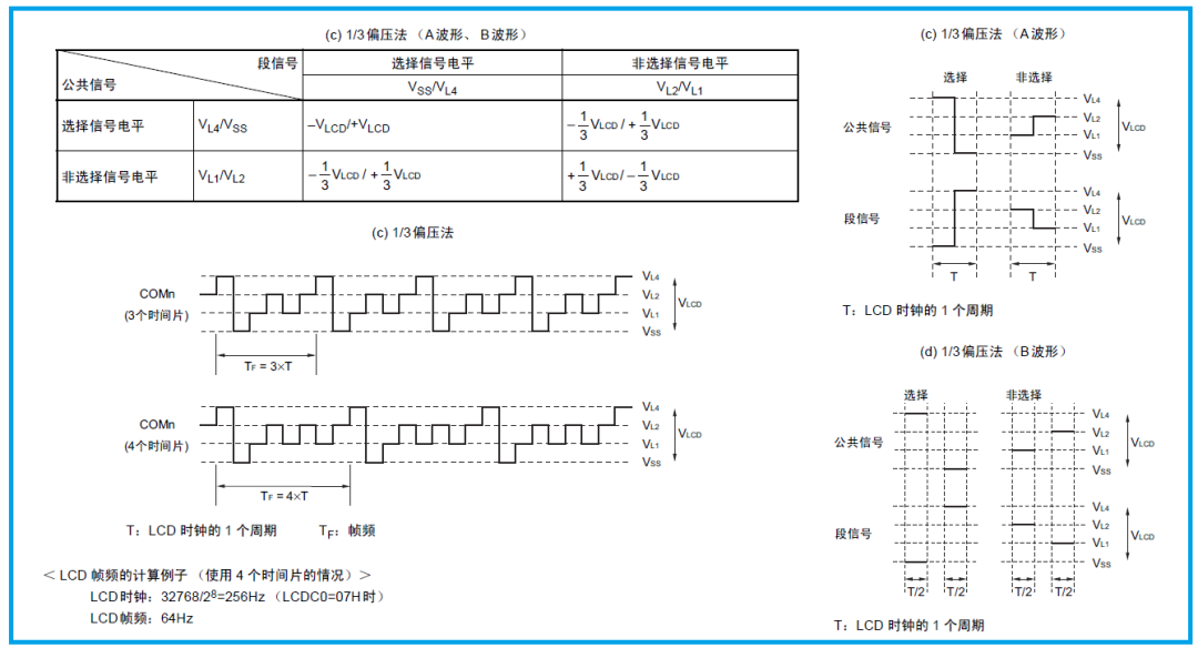 瑞萨