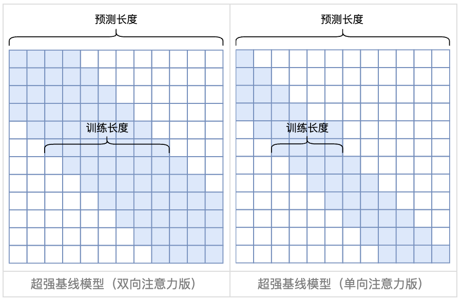 位置编码器