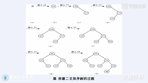 动态查找表-二叉排序树(2)#数据结构 