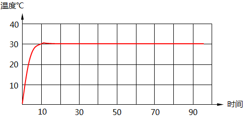 STM32