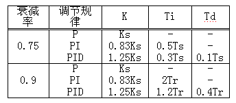 STM32