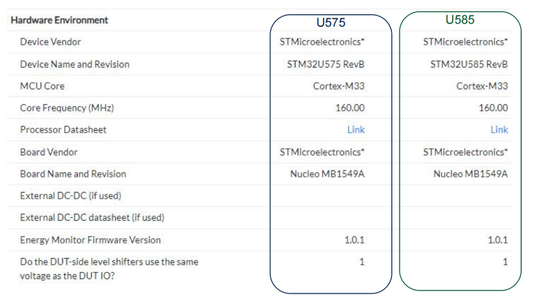 探秘STM32U5安全特性｜硬件<b class='flag-5'>加解密</b>引擎与软件<b class='flag-5'>算法</b>对比