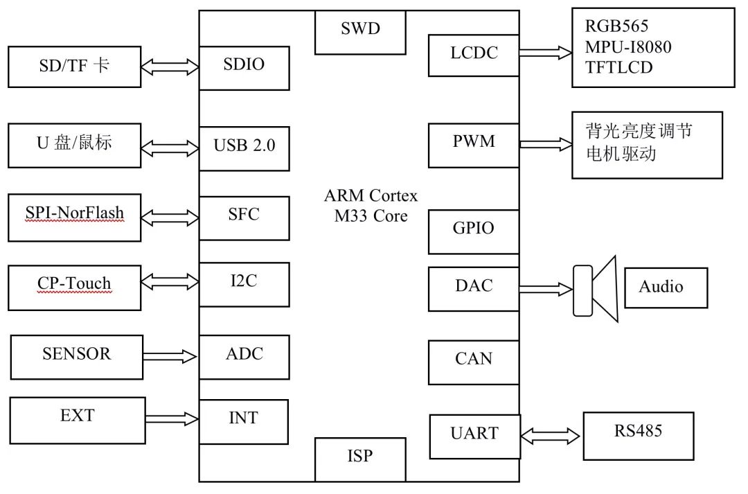 SWM341系列之SWM34SRET<b class='flag-5'>6</b><b class='flag-5'>介紹</b>