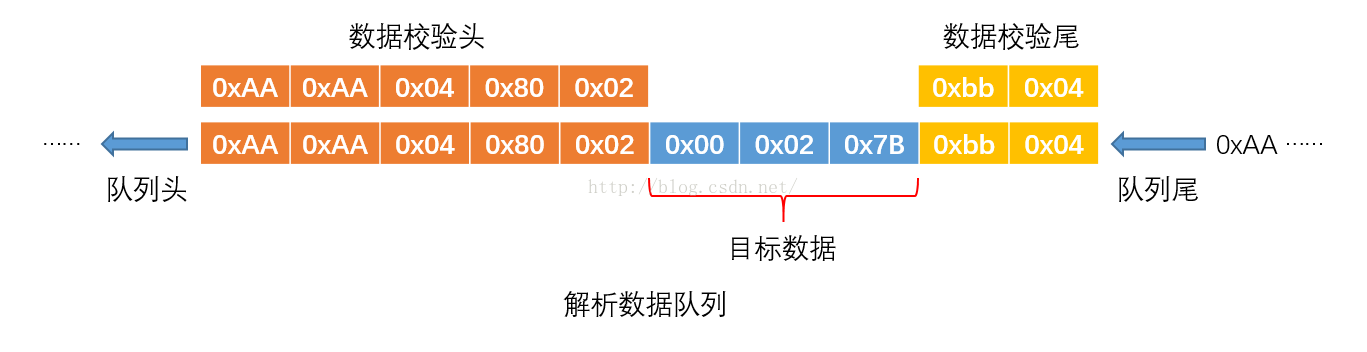 “单片机接收数据帧帧头帧尾校验数据解析