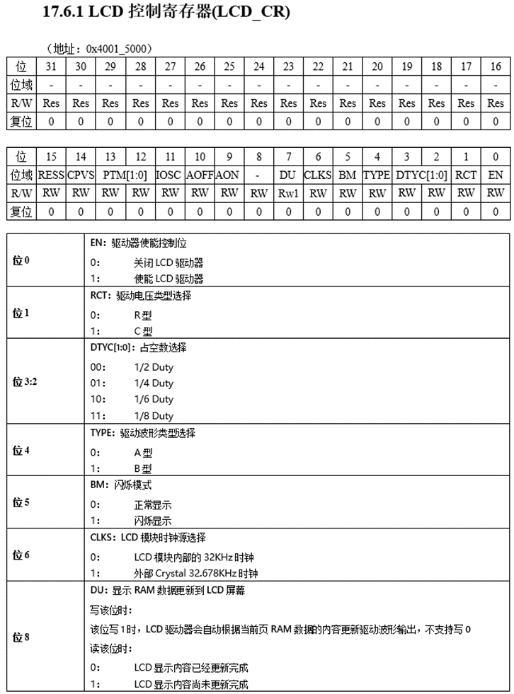 血糖仪