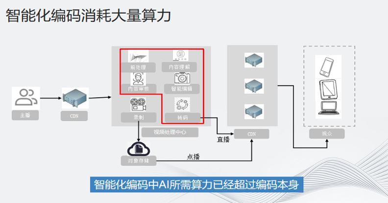 超高清