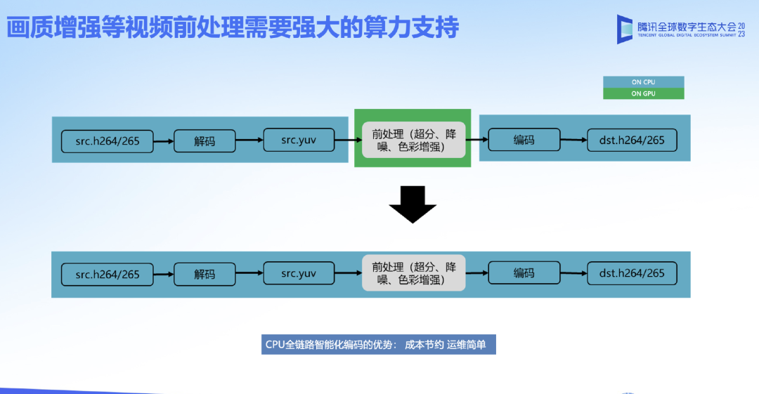 超高清